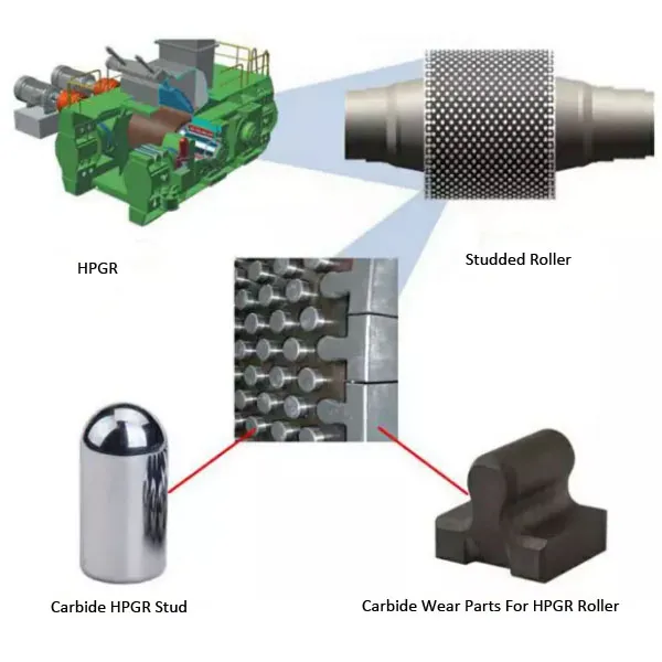 Hpgr Tungsten Carbide Studs application.png