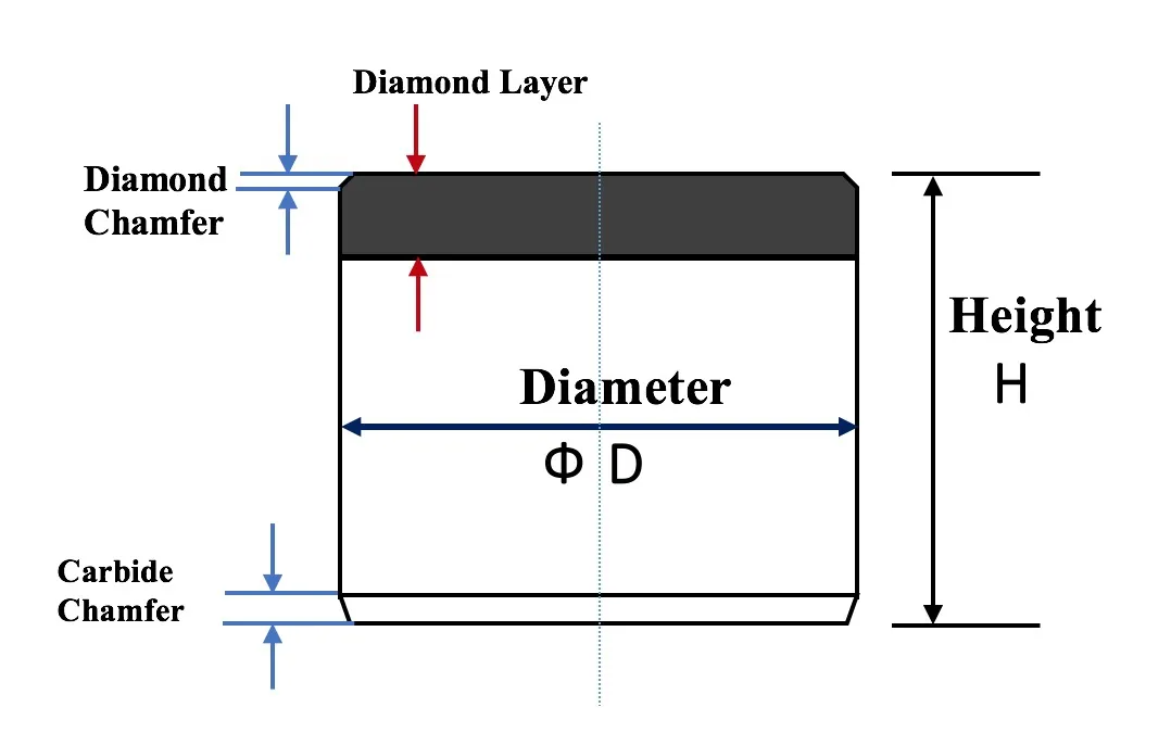 PDC cutter drawing.png