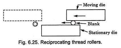 flat thread rolling dies working instruction.png